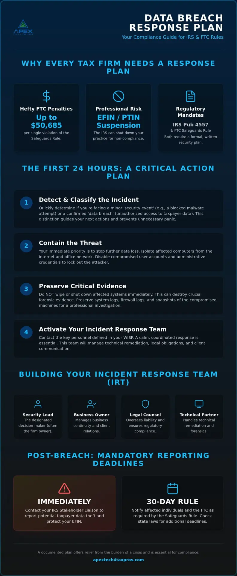 2026 Data Breach Response Plan for Accounting Firms
