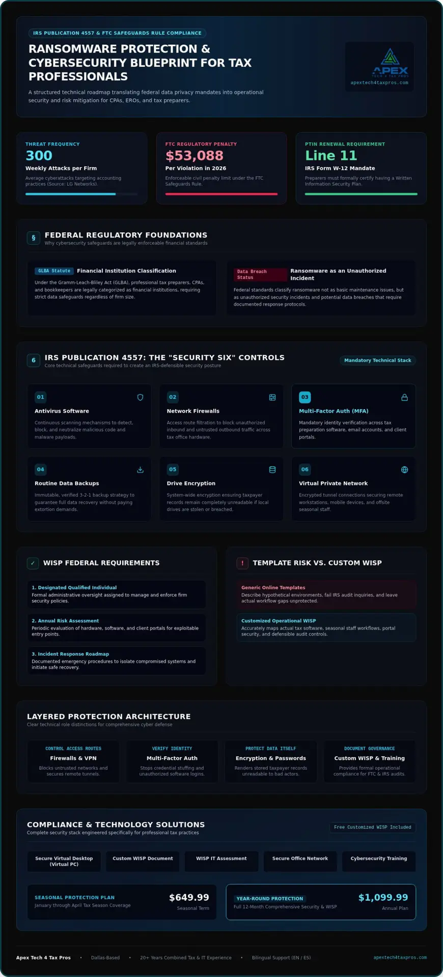 Ransomware Protection for Accountants: Meeting IRS and FTC Standards in 2026