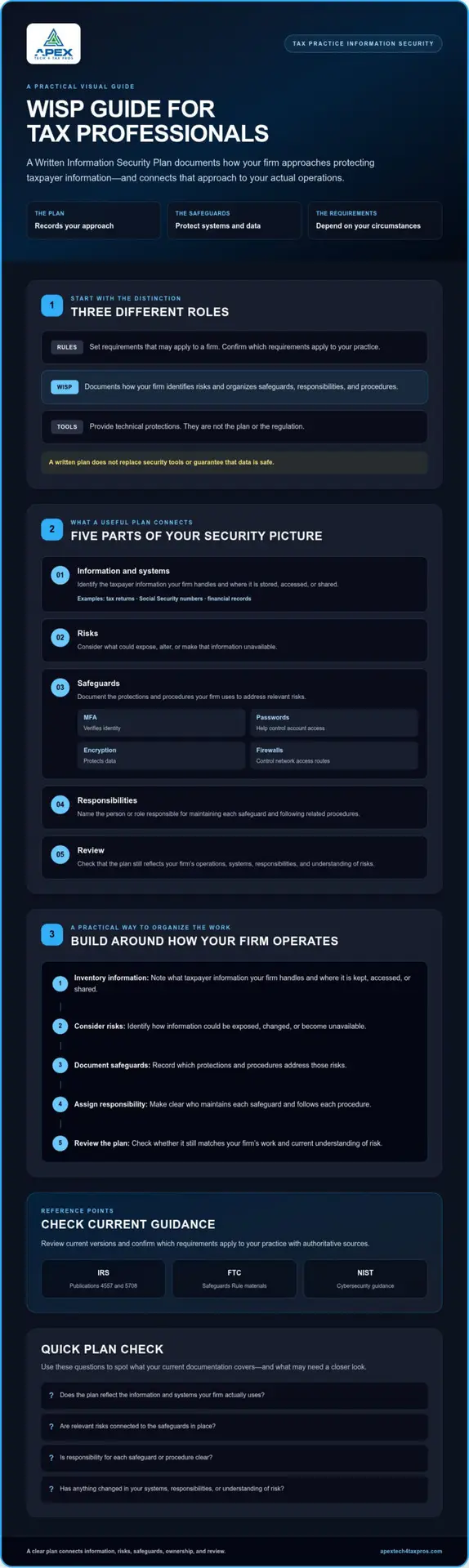 What is a WISP? Your Guide to Info Security Plans