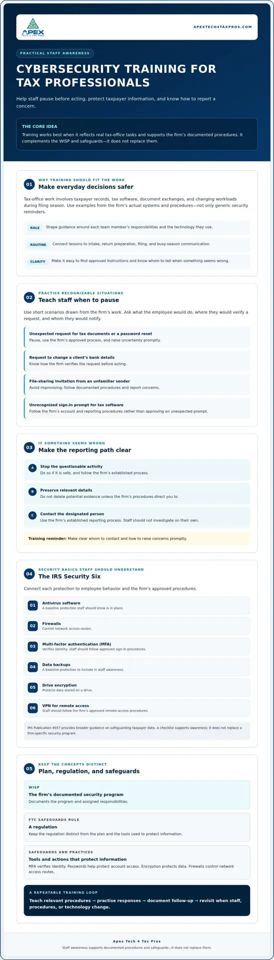Effective Cyber Security Training for Your Business