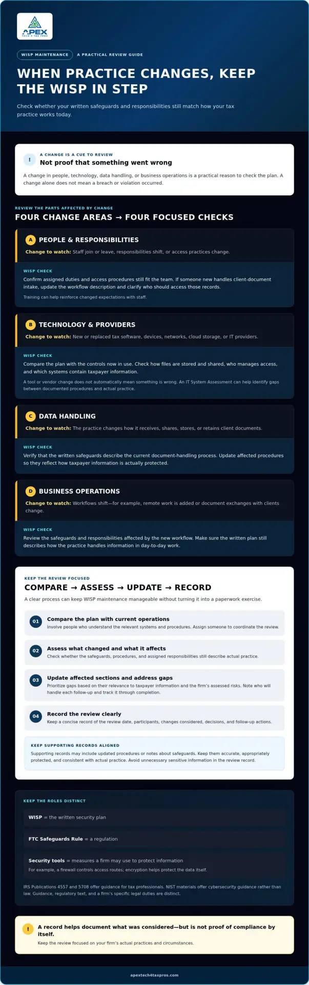 WISP Maintenance: How Tax Professionals Keep Their Security Plan Current