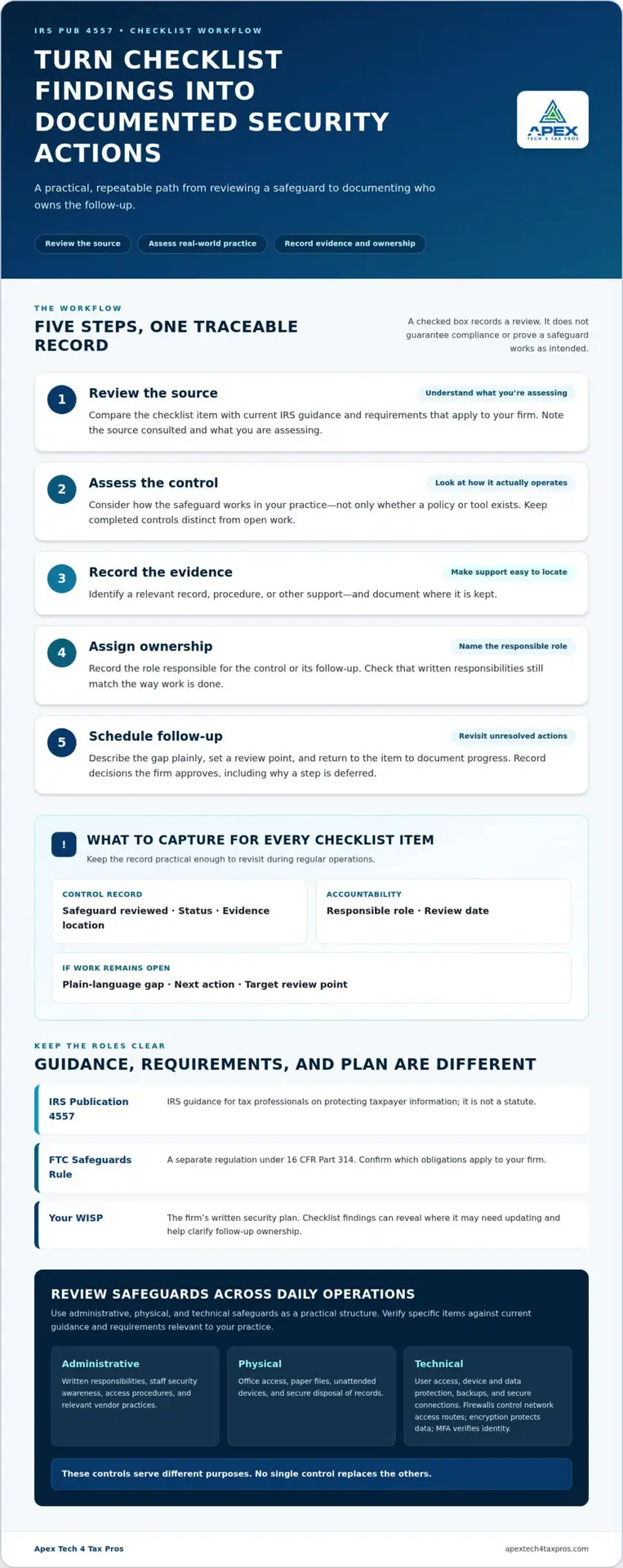 IRS Pub 4557 Compliance Checklist for Tax Professionals in 2026