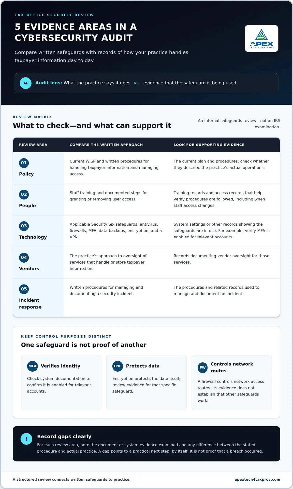 Cybersecurity Audit for Tax Preparers: What to Review in 2026