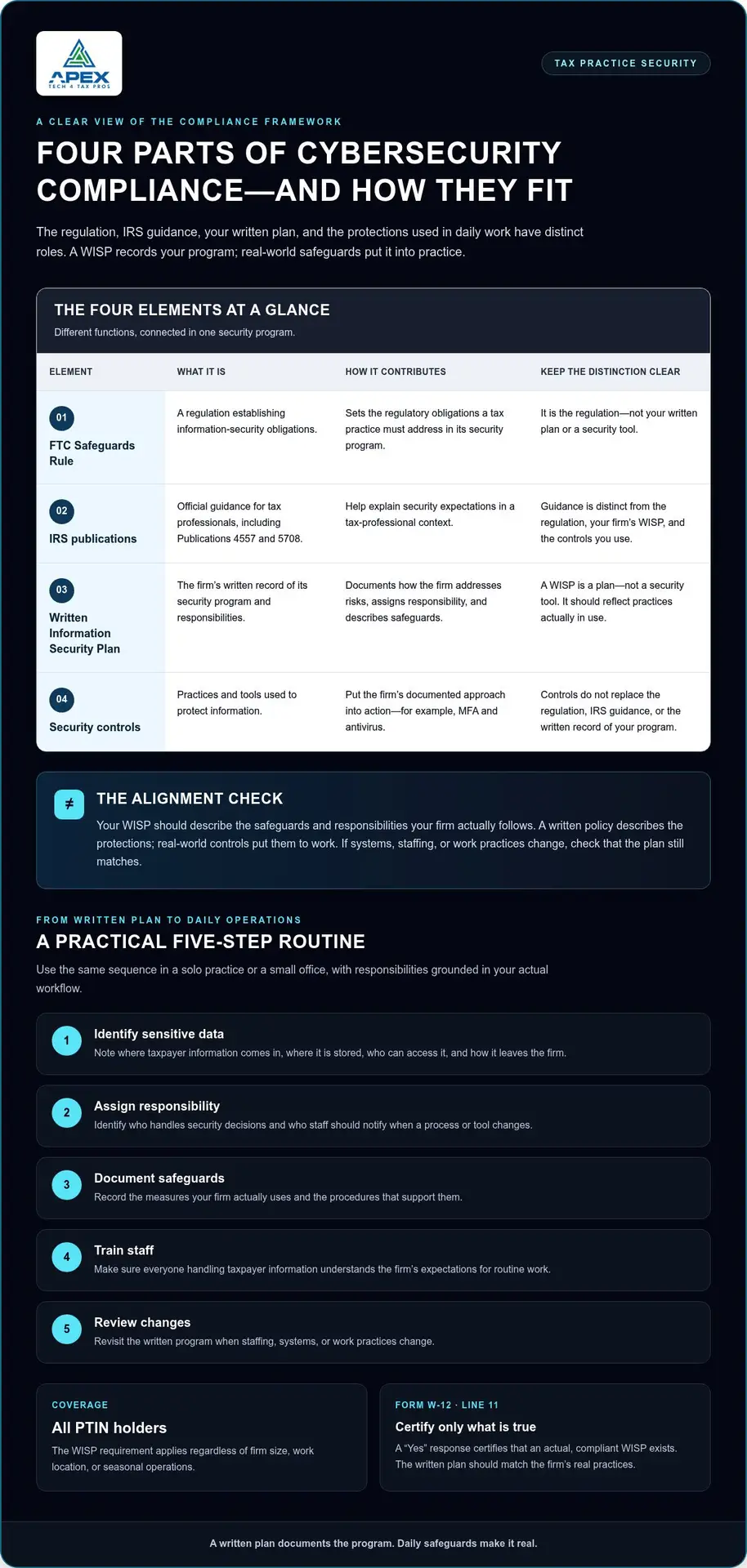 Cybersecurity Compliance Guide for Tax Accountants
