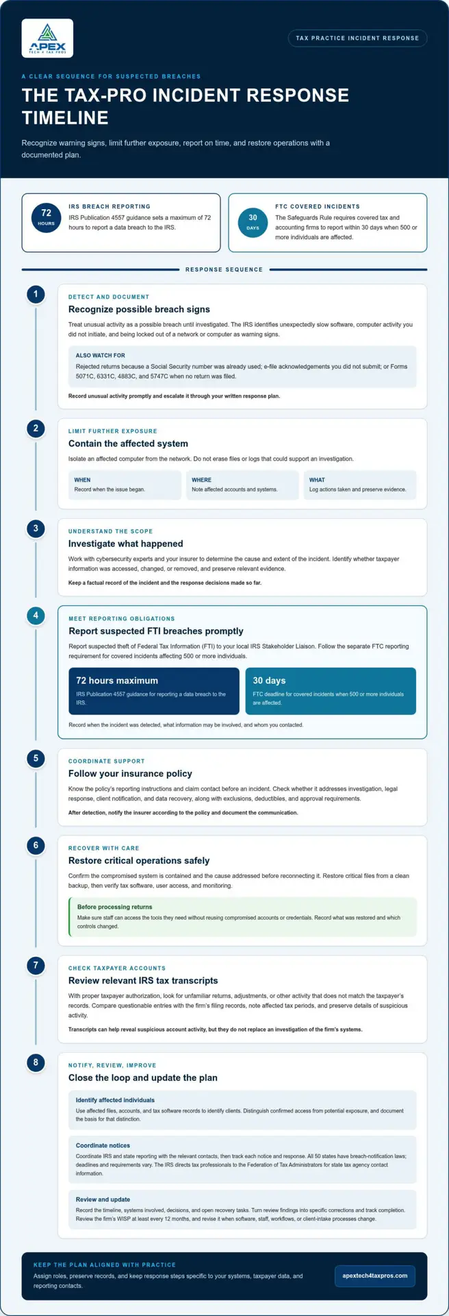 How to Test and Update Your Incident Response Plan